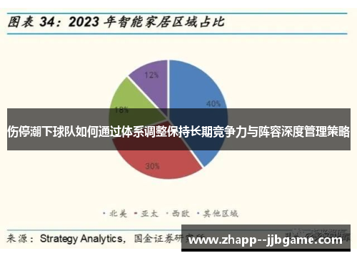 伤停潮下球队如何通过体系调整保持长期竞争力与阵容深度管理策略