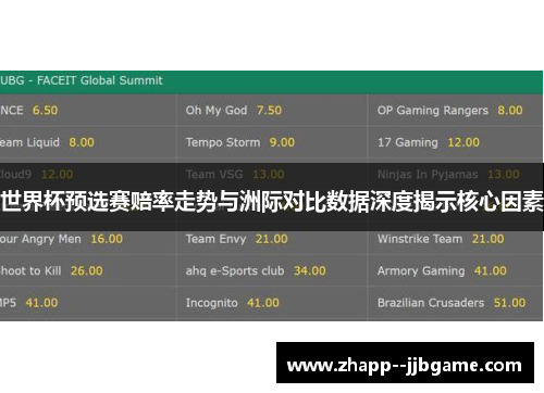 世界杯预选赛赔率走势与洲际对比数据深度揭示核心因素