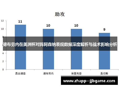 德布劳内在美洲杯对阵阿森纳表现数据深度解析与战术影响分析 德布劳内在美洲杯对阵阿森纳表现数据深度解析与战术影响分析