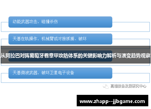 从阿拉巴对阵葡萄牙看意甲攻防体系的关键影响力解析与演变趋势观察