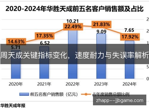周天成关键指标变化，速度耐力与失误率解析